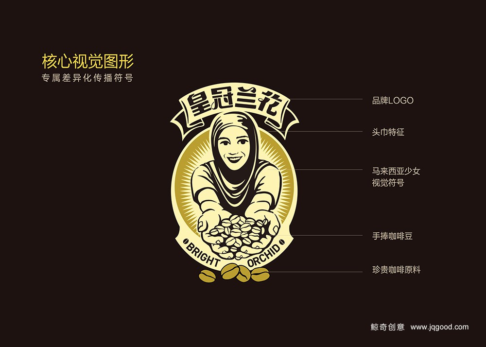 咖啡包装核心视觉图形LOGO设计